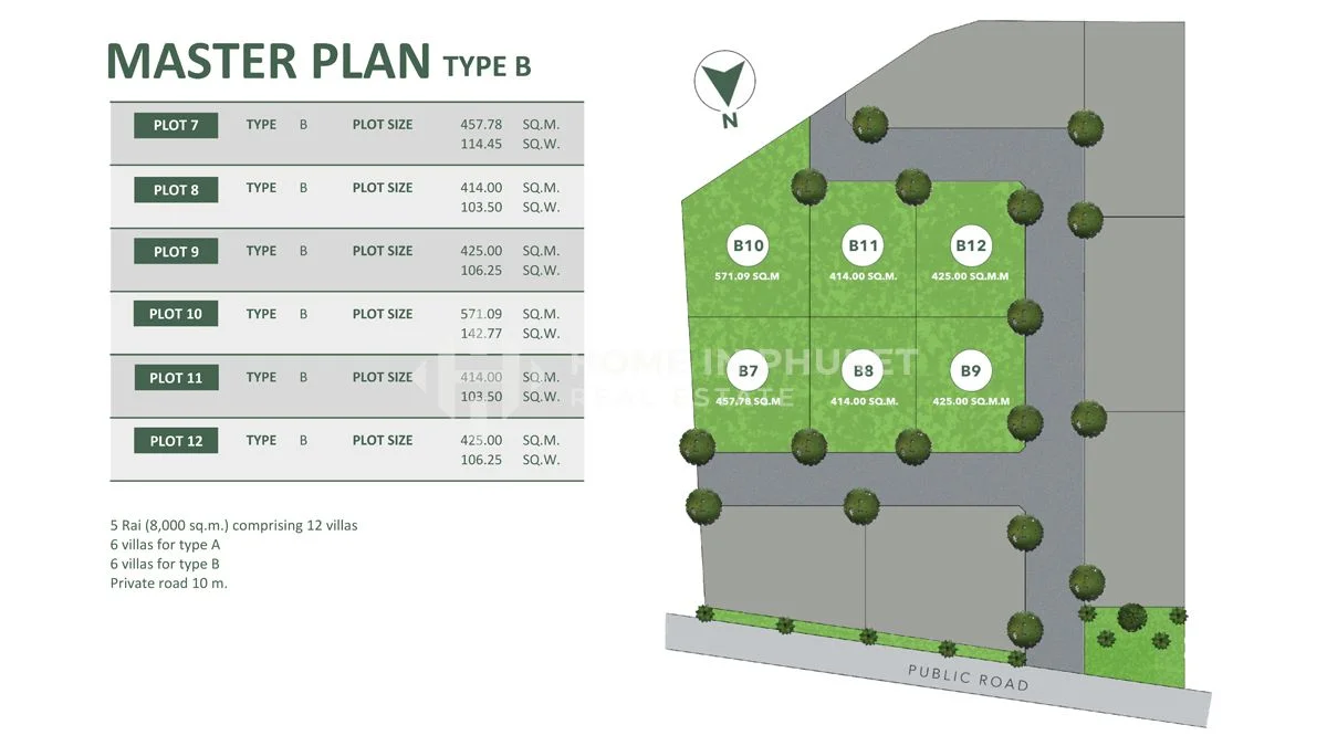 Masterplan