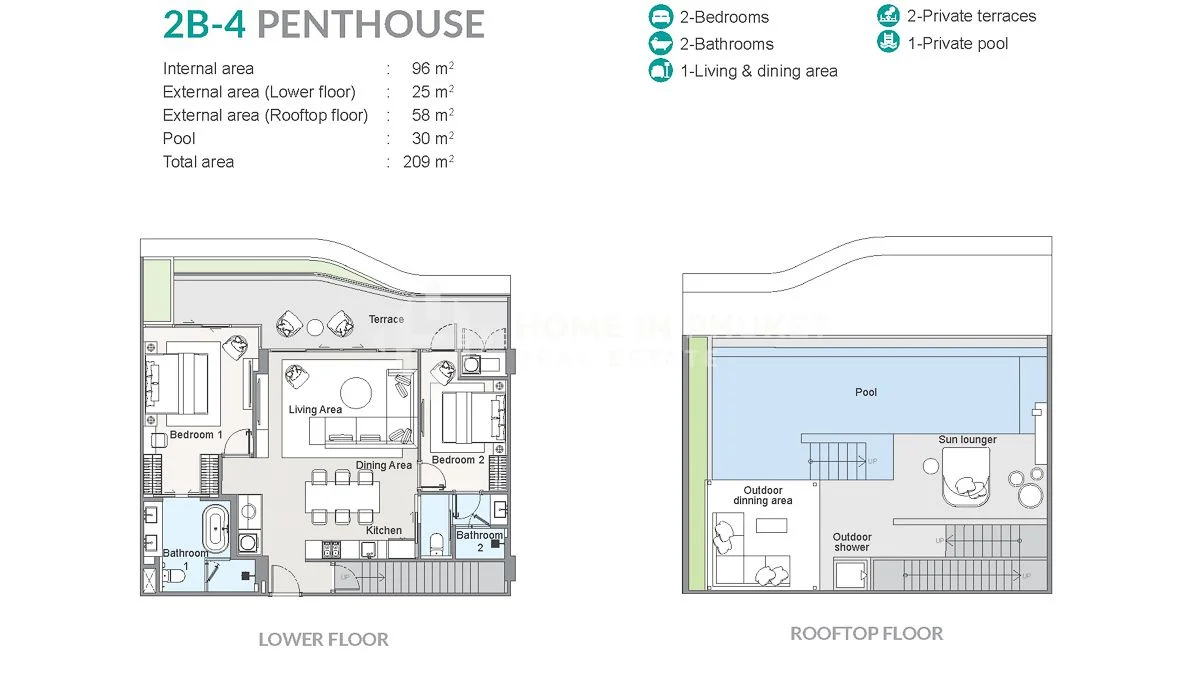 Penthouse