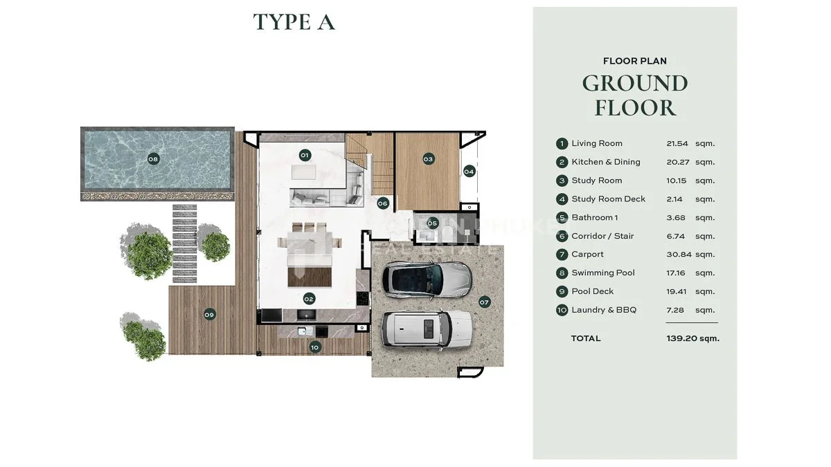 Plan Type A