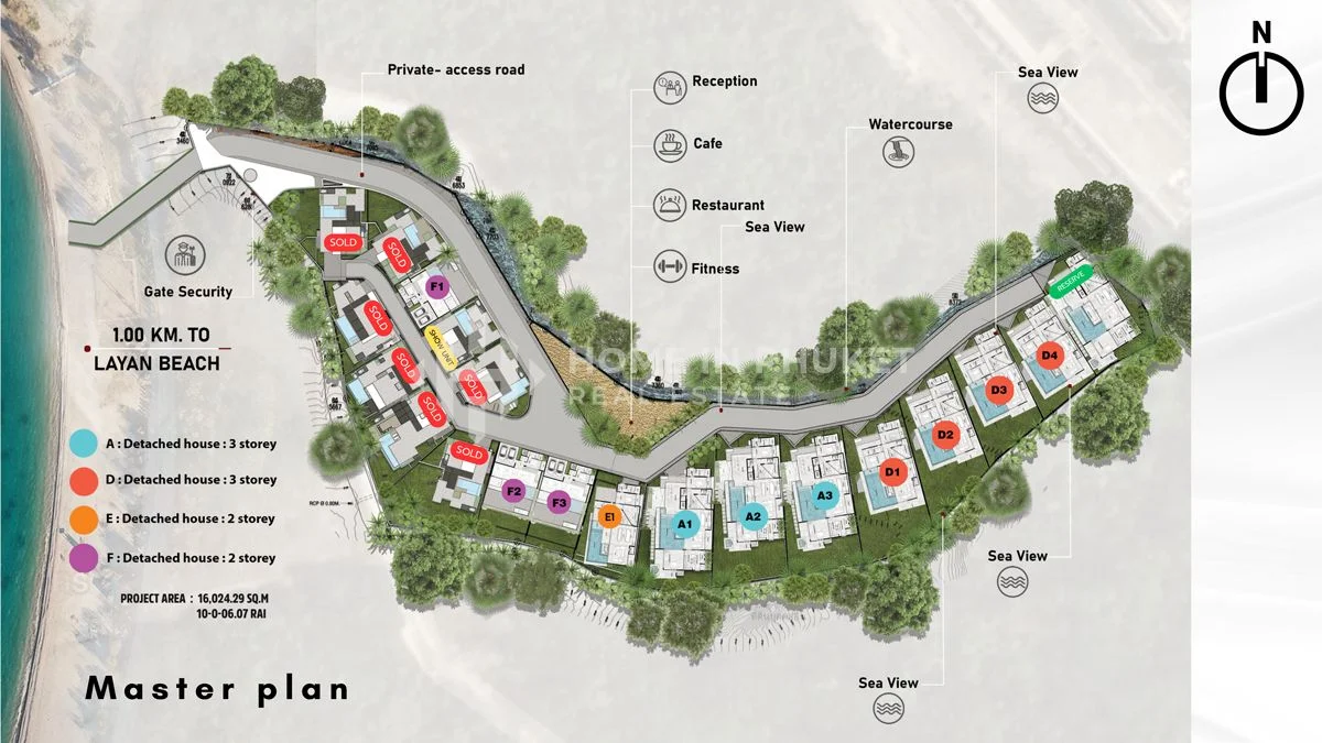 Masterplan