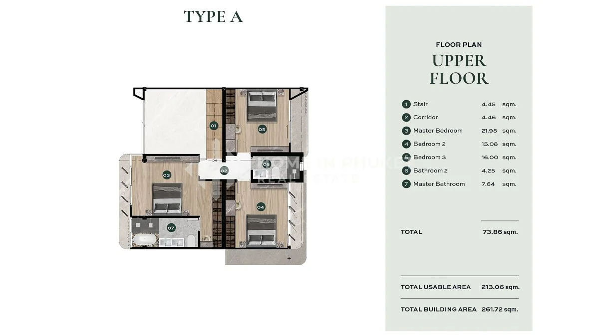 Plan Type A