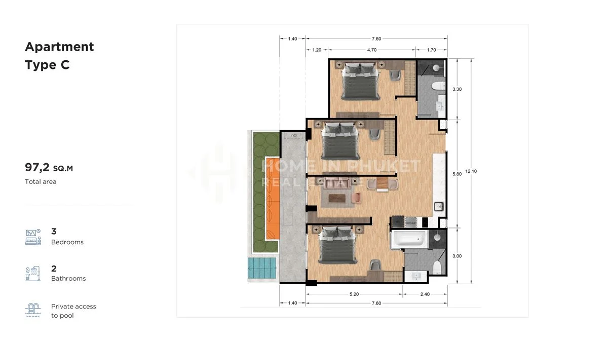 Plan Type C