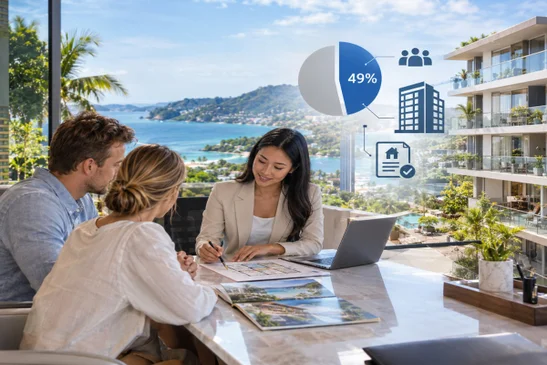 Thailand’s 49% Foreign Ownership Quota for Condos Explained
